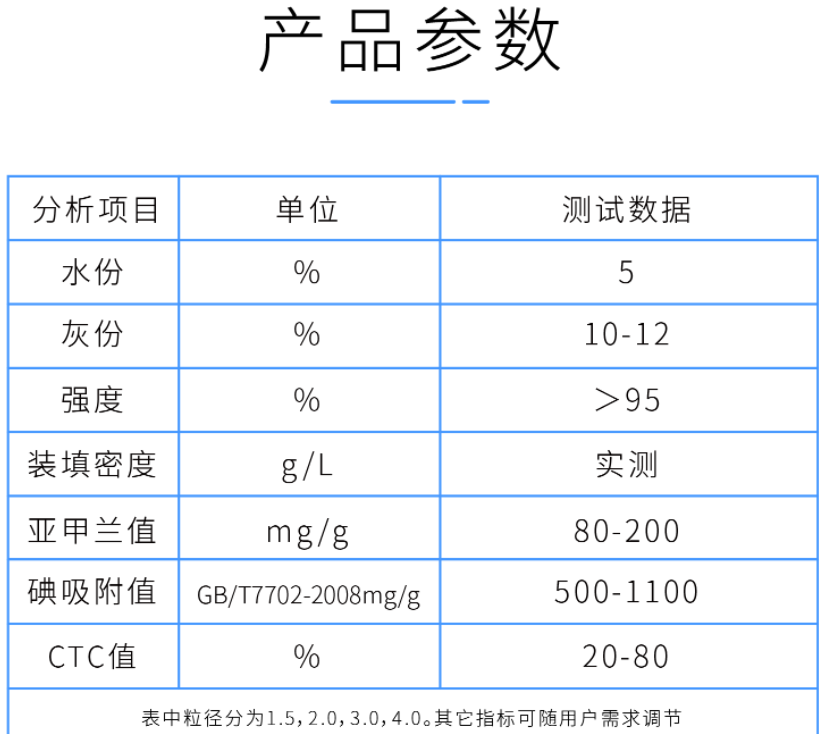 2mm<a href=http://weiqiwangvip.cn/zzhxt/ target=_blank class=infotextkey>柱狀活性炭</a>產(chǎn)品參數(shù)