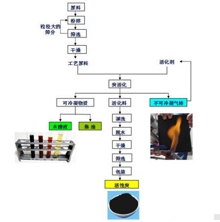 <a href=http://weiqiwangvip.cn/mcy/ target=_blank class=infotextkey>木醋液</a>的制作流程