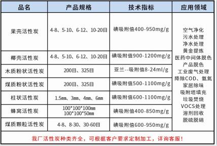 臨沂<a href=http://weiqiwangvip.cn/ykhxt/ target=_blank class=infotextkey>椰殼活性炭</a>廠家