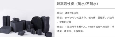 許昌<a href=http://weiqiwangvip.cn/fwzhxt/ target=_blank class=infotextkey>蜂窩活性炭</a>一立方多少錢