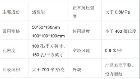 保定<a href=http://weiqiwangvip.cn/fwzhxt/ target=_blank class=infotextkey>蜂窩活性炭</a>價(jià)格