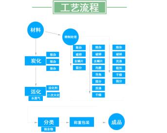 河南防水型<a href=http://weiqiwangvip.cn/fwzhxt/ target=_blank class=infotextkey>蜂窩活性炭</a>多少錢一箱