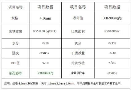 湖南廢氣<a href=http://weiqiwangvip.cn/zzhxt/ target=_blank class=infotextkey>柱狀活性炭</a>價格
